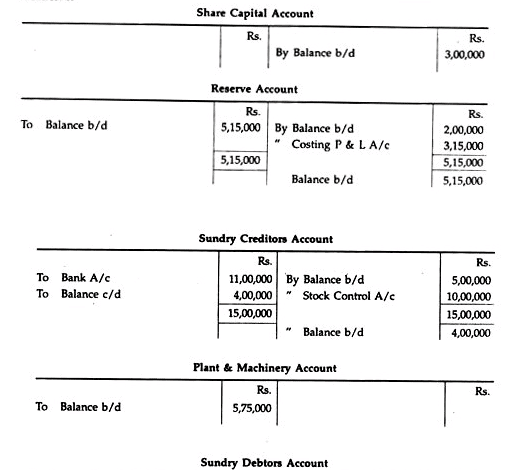 Non-Integrated Accounting System - Cost Accounting Techniques, Cost Accounting | Cost Accounting - B Com