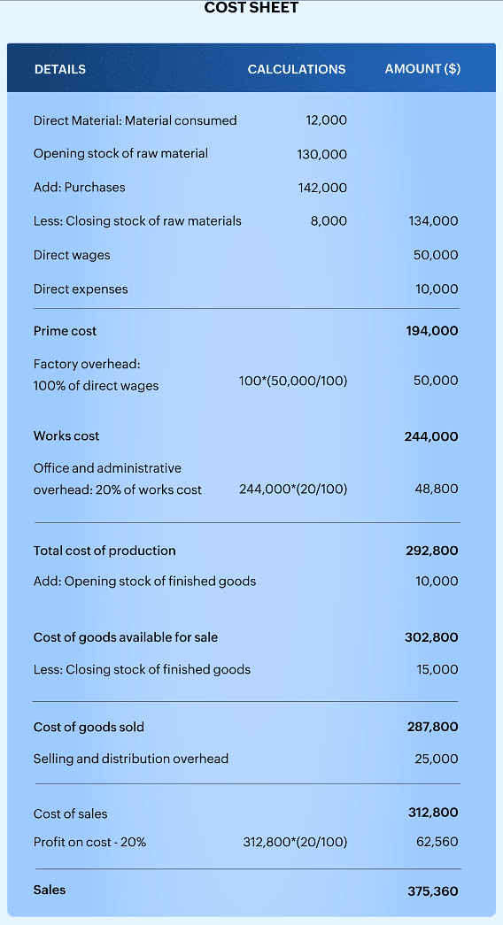 Elements of Cost & Cost Sheet | Cost Accounting - B Com