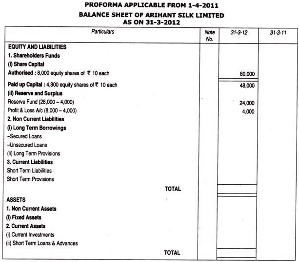 Accounting of Bonus Shares - Advanced Corporate Accounting | Advanced Corporate Accounting - B Com