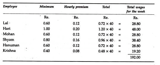 Labour Turnover - Labour Cost, Cost Accounting - B Com