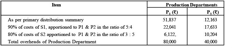 Apportionment on Non-reciprocal basis/Step Ladder Method
