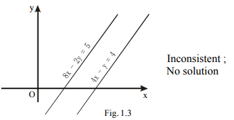 Systems of Linear Equations - Matrices and Determinants, Business Mathematics & Statistics | Business Mathematics and Statistics - B Com
