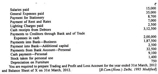 Profit And Loss Accounts - Principles of Accounting, Accountancy and Financial Management | Accountancy and Financial Management - B Com