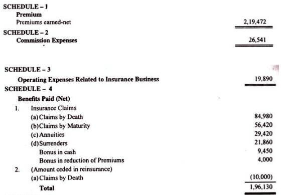 Final accounts of life Insurance Companies - Advanced Corporate Accounting | Advanced Corporate Accounting - B Com