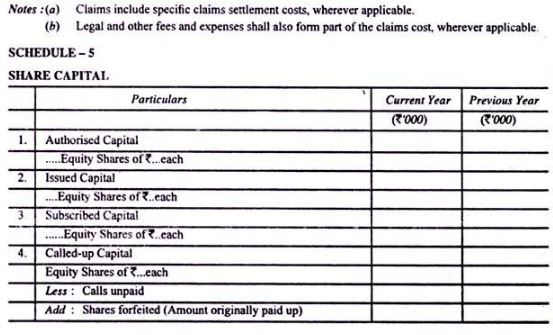 Final accounts of life Insurance Companies - Advanced Corporate Accounting | Advanced Corporate Accounting - B Com