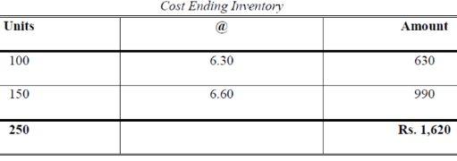 Methods of Valuation of Inventory (Part - 2) | Cost Accounting - B Com