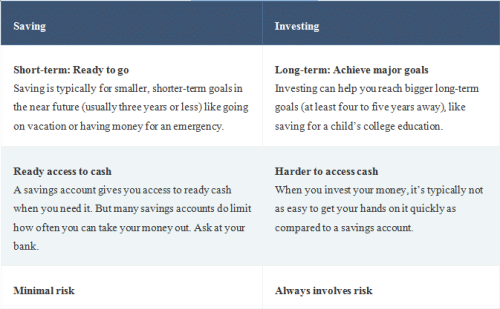 Investment and Saving - Interdisciplinary Issues in Indian Commerce