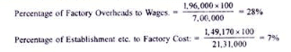 Calculation of Tender or Quotation - Overheads, Cost Accounting - B Com