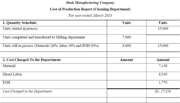 Process Costing - Methods of Costing, Cost Accounting | Cost Accounting - B Com