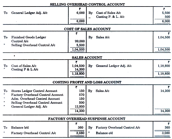 Cost Ledger Example Cost Ledger Accounting - Cost Accounting Techniques, Cost Accounting