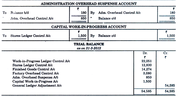 Cost Ledger Example Cost Ledger Accounting - Cost Accounting Techniques, Cost Accounting