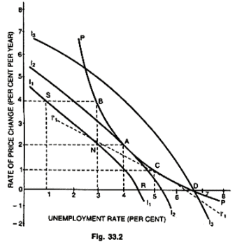 Stagflation (Part -1) - Fiscal Policy, Public Finance | Public Finance - B Com