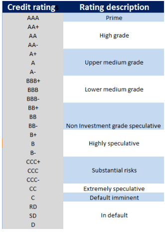 Recent Trends in Credit Rating Services in India - Interdisciplinary Issues in Indian Commerce