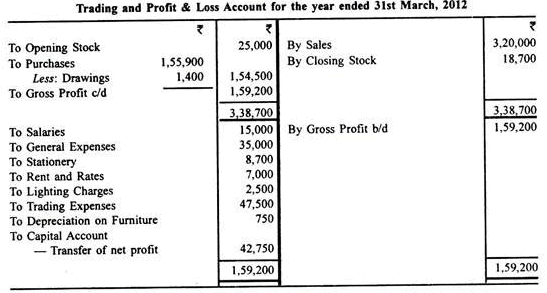 Profit And Loss Accounts - Principles of Accounting, Accountancy and Financial Management | Accountancy and Financial Management - B Com