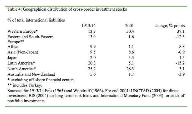 Historical perspective - Interdisciplinary Issues in Indian Commerce