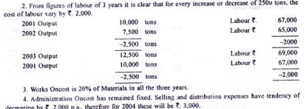 Calculation of Tender or Quotation - Overheads, Cost Accounting - B Com