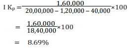 Computation Of Cost Of Capital (Part - 2), Accountancy and Financial Management | Accountancy and Financial Management - B Com