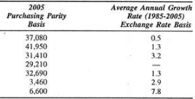 Characteristics of Indian economy - Introduction, Indian Economy | Indian Economy - B Com