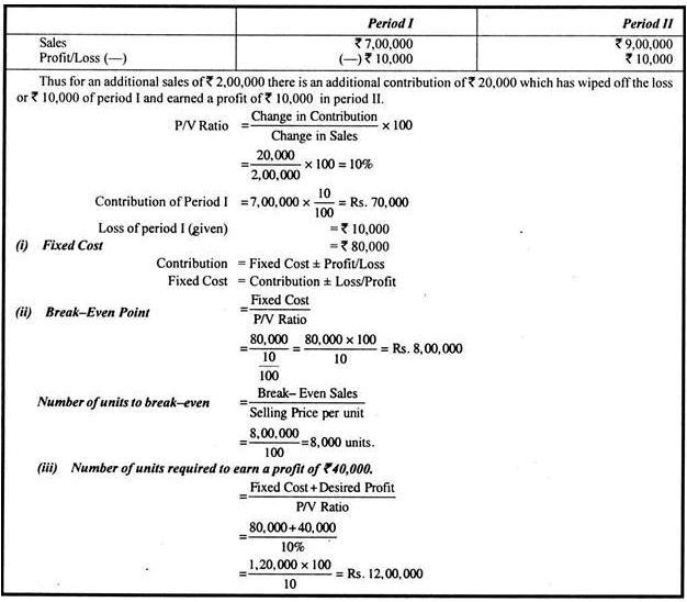 Break even Analysis - Cost Accounting Techniques, Cost Accounting | Cost Accounting - B Com