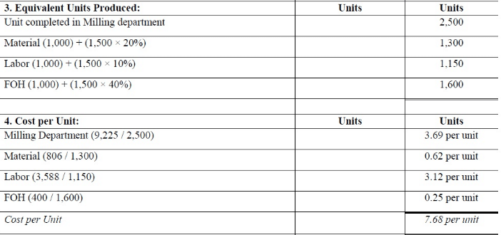 Process Costing - Methods of Costing, Cost Accounting | Cost Accounting - B Com