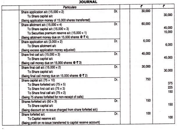 Pro - rata Allotment of Shares, Advanced Corporate Accounting | Advanced Corporate Accounting - B Com