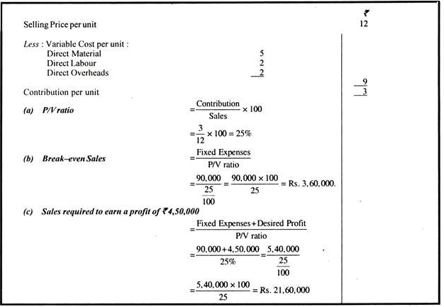 Break even Analysis - Cost Accounting Techniques, Cost Accounting | Cost Accounting - B Com