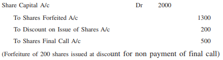 Forfeiture and Reissue of Shares - Advanced Corporate Accounting | Advanced Corporate Accounting - B Com