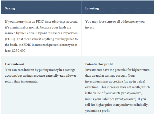 Investment and Saving - Interdisciplinary Issues in Indian Commerce