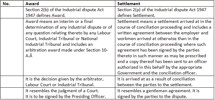 Award & Settlement | Business Law - B Com
