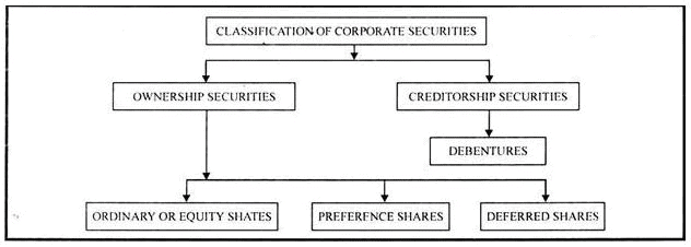 Composition of the Indian Capital Market, Indian Economy | Business Economics for CA Foundation