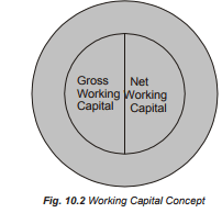 Introduction - Working Capital, Accountancy and Financial Management | Accountancy and Financial Management - B Com