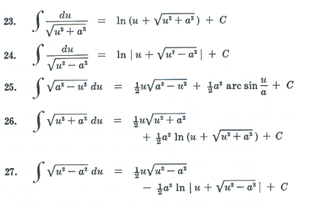Standard forms of Integration, Business Mathematics & Statistics | Business Mathematics and Statistics - B Com