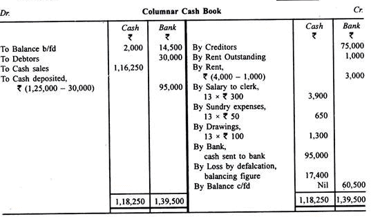 Profit And Loss Accounts - Principles of Accounting, Accountancy and Financial Management | Accountancy and Financial Management - B Com