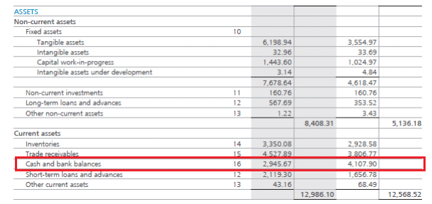 Statement of Cash Flows (Cash Flow Statement) - Financial Analysis and Reporting | Financial Analysis and Reporting - B Com
