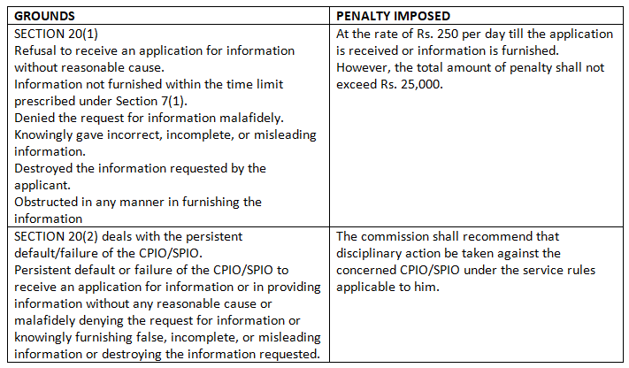 Appeal & Penalties | Business Law - B Com
