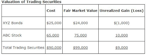 Valuation Balance Sheet - Insurance Company accounts, Advanced Corporate Accounting | Advanced Corporate Accounting - B Com