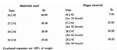 Job Order Costing | Cost Accounting - B Com