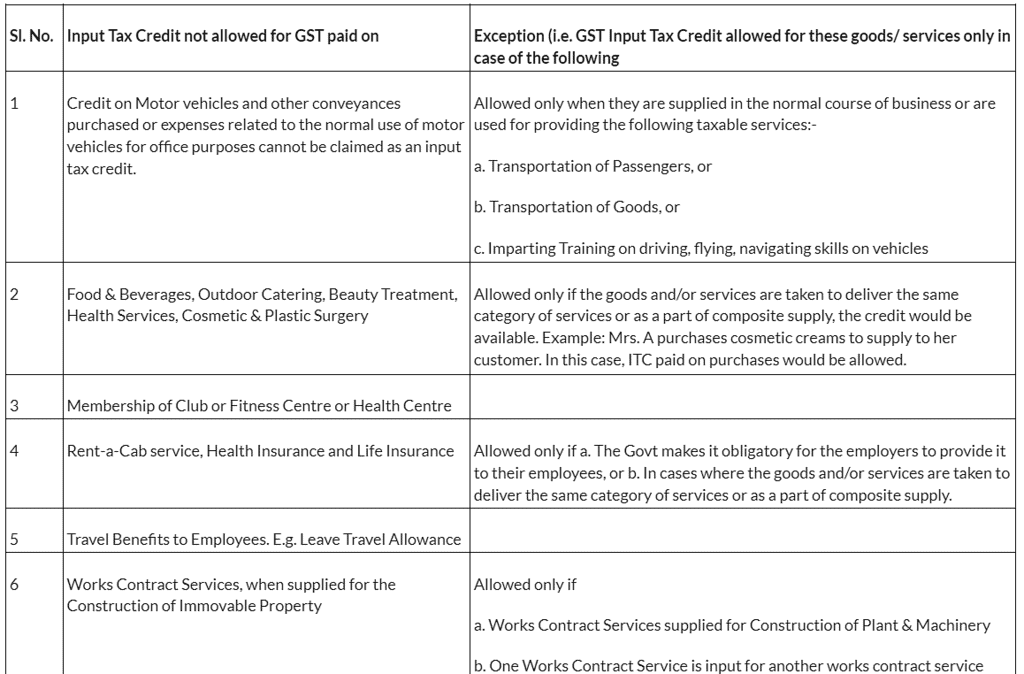 Input Tax Credit | Goods and Services Tax (GST) - B Com