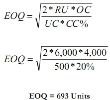 Economic Ordering Quantity & ABC Analysis - Material Cost, Cost Accounting | Cost Accounting - B Com
