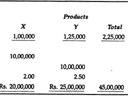 Types of Budgets - Budgetary Control, Cost Management | Crash Course for UGC NET Commerce
