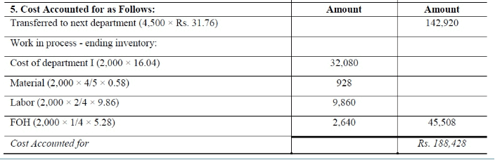 Process Costing - Methods of Costing, Cost Accounting | Cost Accounting - B Com