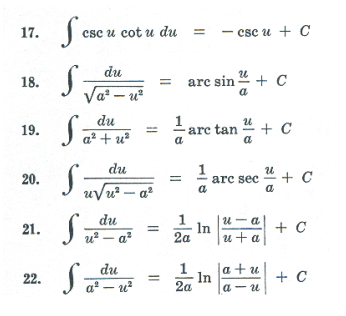 Standard forms of Integration, Business Mathematics & Statistics | Business Mathematics and Statistics - B Com
