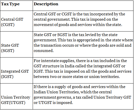 Structure of GST