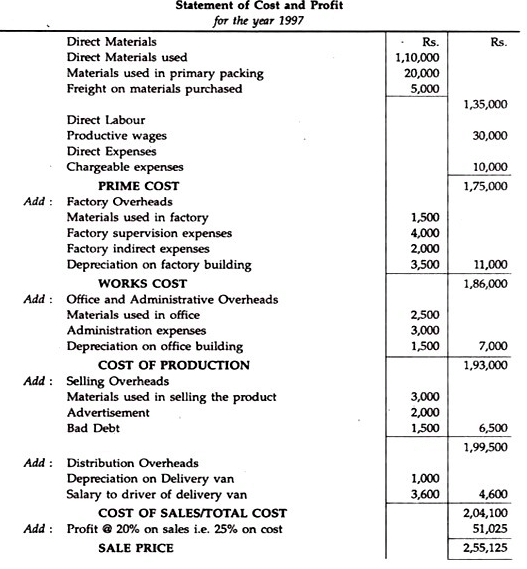 Simple Cost Sheet - Overheads | Cost and Management Accounting for CA Intermediate