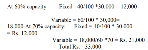 Solved Questions: Budgetary Control | Cost Accounting - B Com