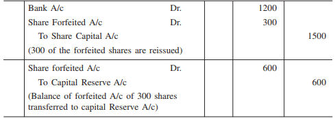 Forfeiture and Reissue of Shares - Advanced Corporate Accounting | Advanced Corporate Accounting - B Com