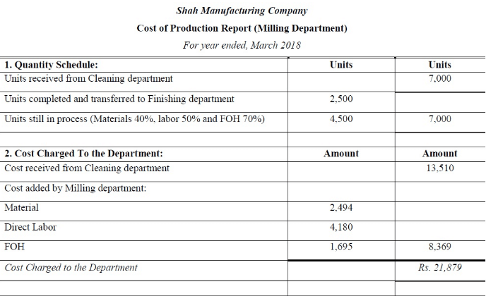 Process Costing - Methods of Costing, Cost Accounting | Cost Accounting - B Com