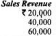 Break Even Analysis - Marginal Costing, Cost Management | Crash Course for UGC NET Commerce