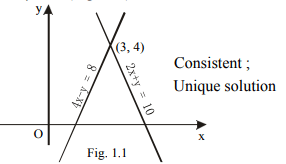 Systems of Linear Equations - Matrices and Determinants, Business Mathematics & Statistics | Business Mathematics and Statistics - B Com
