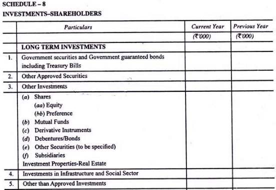 Final accounts of life Insurance Companies - Advanced Corporate Accounting | Advanced Corporate Accounting - B Com